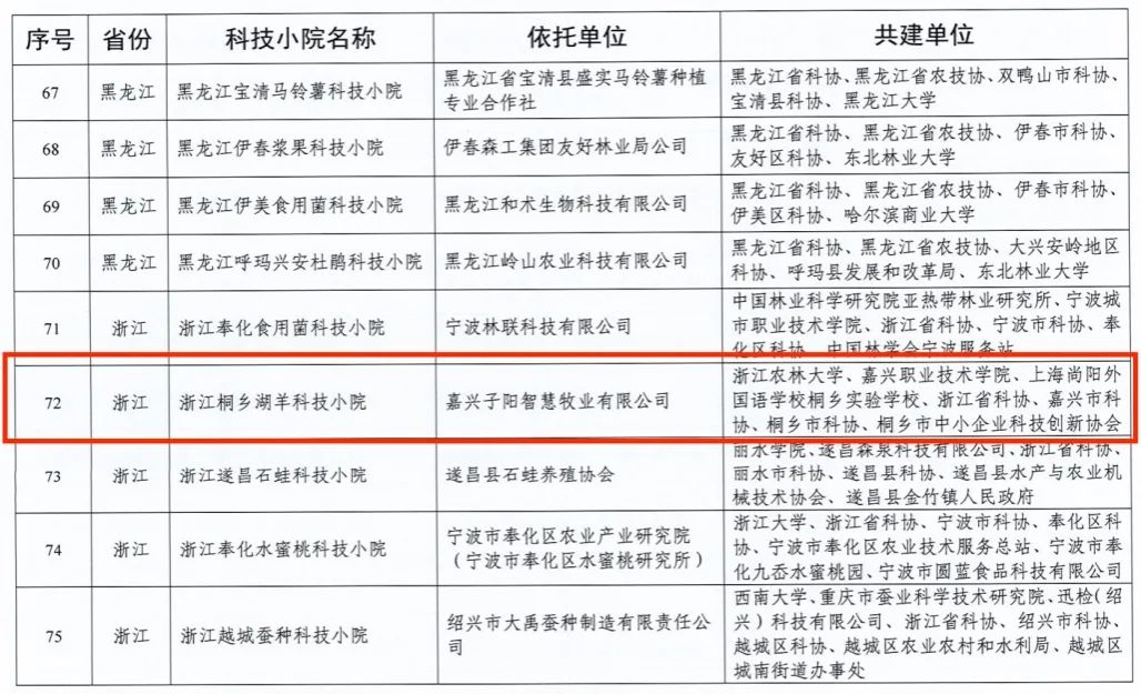 嘉職 · 喜報 | 學校獲...