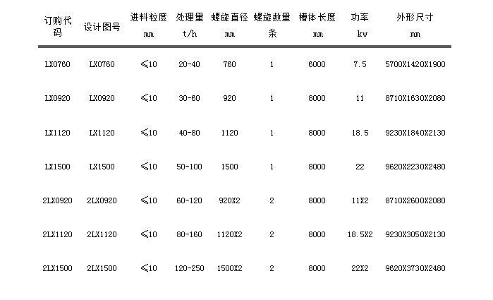 LZ螺旋洗沙機.jpg